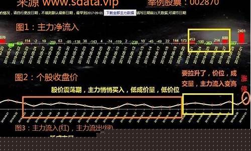 股票主力多少合适(股票主力资金流出股票反而涨)_https://www.xzdzcjx.com_上交所_第1张