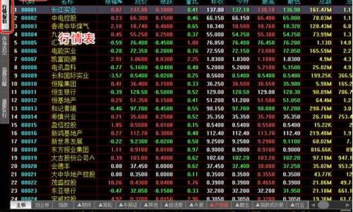 香港股票实时行情(香港股票实时行情01563)_https://www.xzdzcjx.com_北交所_第1张