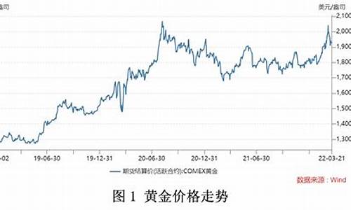 涨价原因分析(鹅绒涨价原因分析)_https://www.xzdzcjx.com_深交所_第1张
