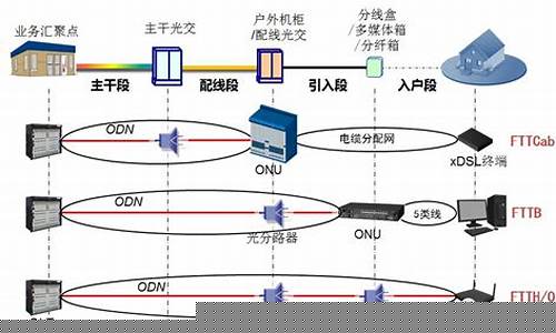 通信设备包括什么(通信设备的定义)_https://www.xzdzcjx.com_创业板_第1张