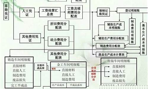 软件企业成本核算方法(软件企业的成本包括哪些)_https://www.xzdzcjx.com_创业板_第1张