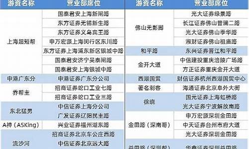 著名游资席位一览表新生代(18位著名游资)_https://www.xzdzcjx.com_上交所_第1张