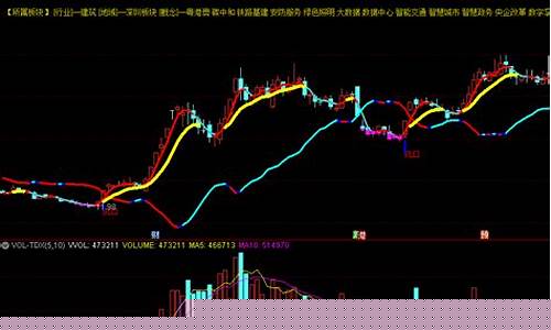 超强风口热点选股公式是什么(超强风口热点选股公式是什么)_https://www.xzdzcjx.com_深交所_第1张