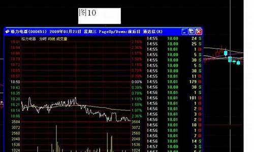 主力洗盘的16种手法图解(主力洗盘的目的是什么)_https://www.xzdzcjx.com_北交所_第1张