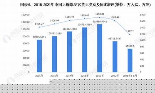 航空未来发展趋势(浅谈未来航空发展趋势)_https://www.xzdzcjx.com_创业板_第1张