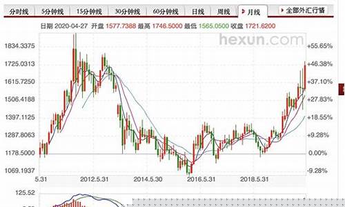 贵金属价格实时行情走势图(贵金属银价格实时行情)_https://www.xzdzcjx.com_创业板_第1张