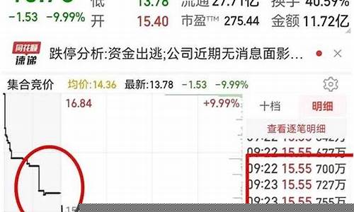 集合竞价入口(集合竞价实操)_https://www.xzdzcjx.com_创业板_第1张