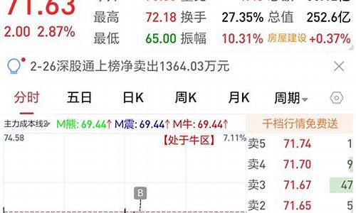 高新发展股吧(高新发展股吧股吧)_https://www.xzdzcjx.com_北交所_第1张