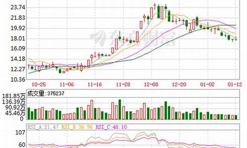 通化金马股票分析(通化金马股票可做长线投资吗)_https://www.xzdzcjx.com_创业板_第1张