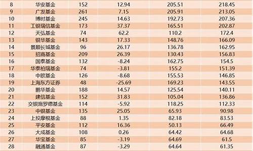 银行货币基金收益排名一览表(银行货币基金收益排行)_https://www.xzdzcjx.com_科创板_第1张