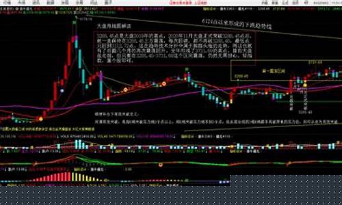 预计明天股票大盘走势(预测明天股票大盘走势分析)_https://www.xzdzcjx.com_北交所_第1张