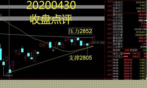 郭小凡今日股市点评(财经郭小凡预测股市)_https://www.xzdzcjx.com_科创板_第1张