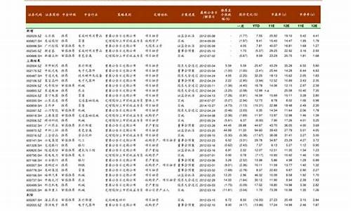 跌破3000点意味着什么(沪指跌破3000点意味着什么)_https://www.xzdzcjx.com_深交所_第1张
