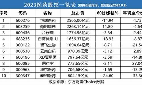 创新医药股排名(林园重仓的18只医药股)_https://www.xzdzcjx.com_北交所_第1张