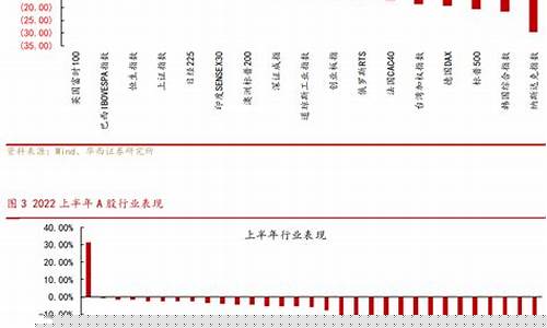 股票行业分析报告的范文(股票行业分析报告的范文怎么写)_https://www.xzdzcjx.com_科创板_第1张