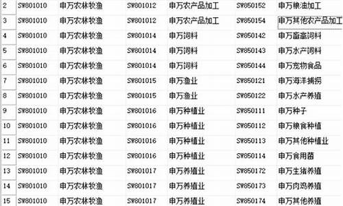 行业指数代码大全(行业指数代码大全最新)_https://www.xzdzcjx.com_创业板_第1张