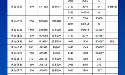 贵州机场一览表(贵州国际机场)_https://www.xzdzcjx.com_创业板_第1张