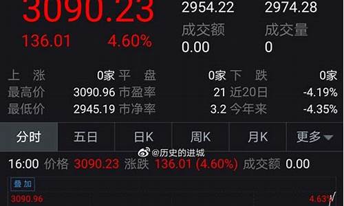 美股今天最新行情中概股(美股实时行情)_https://www.xzdzcjx.com_深交所_第1张
