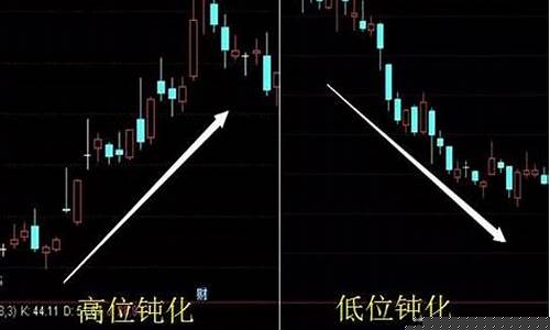 领涨股票什么意思呀(股票底背离什么意思)_https://www.xzdzcjx.com_科创板_第1张