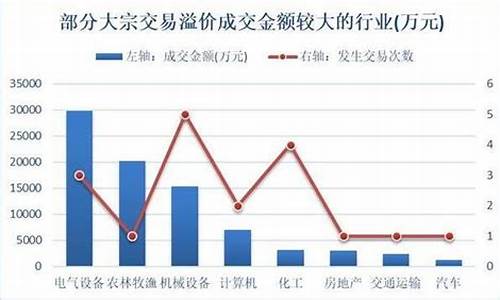 大宗交易对股价影响(大宗交易会对股价影响)_https://www.xzdzcjx.com_北交所_第1张