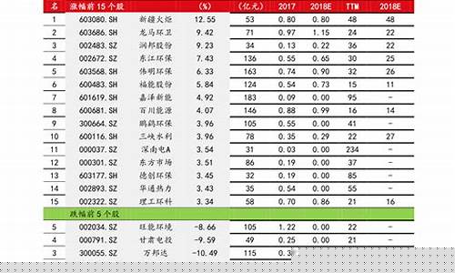通信板块股票一览表(通信板块股票一览表图片)_https://www.xzdzcjx.com_创业板_第1张