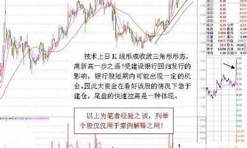 长期坚持尾盘买入法(尾盘买入法的精髓)_https://www.xzdzcjx.com_北交所_第1张