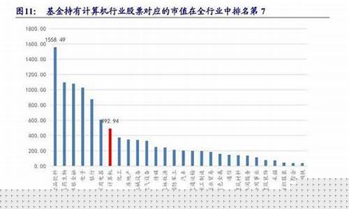 计算机相关股票有哪些(计算机相关专业包括哪些专业)_https://www.xzdzcjx.com_创业板_第1张