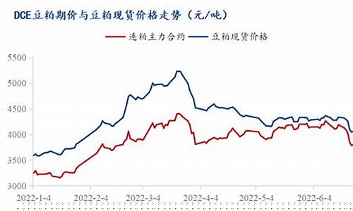 豆粕期货价格(豆粕期货价格指数)_https://www.xzdzcjx.com_科创板_第1张