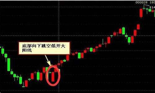股票跳空低开的含义(股票交易跳空低开什么意思)_https://www.xzdzcjx.com_上交所_第1张