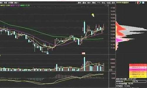 股票0基础入门视频教程(制作表格教程基础入门 视频教程)_https://www.xzdzcjx.com_深交所_第1张
