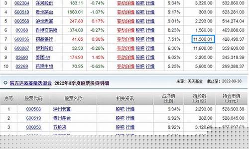 蓝筹基金的意思(蓝筹股基金是什么意思)_https://www.xzdzcjx.com_科创板_第1张