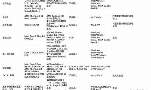 计算机硬件主流品牌(计算机的十大硬件)_https://www.xzdzcjx.com_创业板_第1张