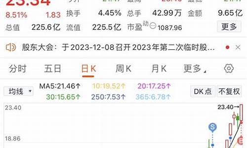 通化金马东方财富网股吧(通化金马股吧讨论)_https://www.xzdzcjx.com_北交所_第1张