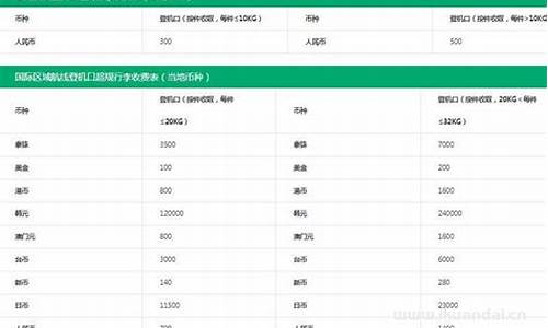 飞机托运费多少钱一公斤重(不小心买了无免费托运行李额)_https://www.xzdzcjx.com_科创板_第1张