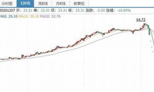连续跌十几天(连跌十天的股票还有的救吗)_https://www.xzdzcjx.com_创业板_第1张