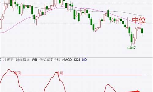 长城军工明天走势(长城军工明天走势图)_https://www.xzdzcjx.com_科创板_第1张