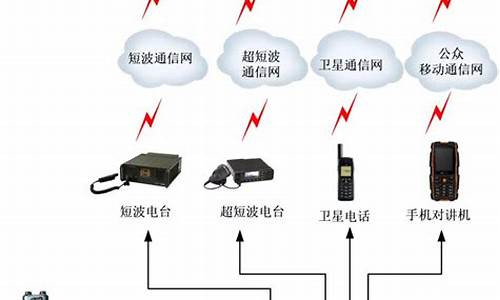 通讯设备和通信设备有哪些(通讯设备的定义)_https://www.xzdzcjx.com_北交所_第1张