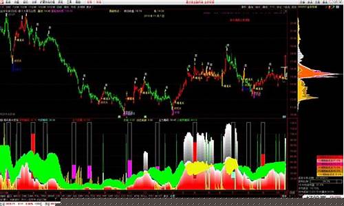 筹码集中度选股指标公式副图(筹码集中度90%和70%都小于10的选股公式)_https://www.xzdzcjx.com_创业板_第1张