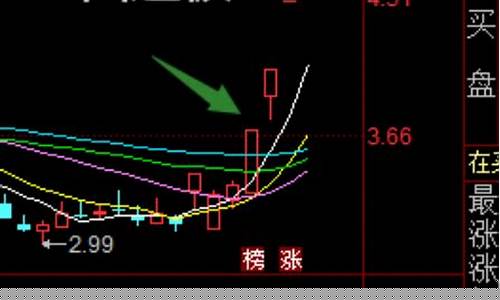 龙头股卖出技巧(龙头战法卖出方法)_https://www.xzdzcjx.com_科创板_第1张