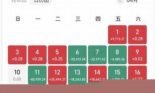 跌破3000点要清仓吗(跌破3000点意味着什么)_https://www.xzdzcjx.com_创业板_第1张