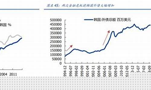 韩国股市历史走势(2020年韩国股市)_https://www.xzdzcjx.com_创业板_第1张