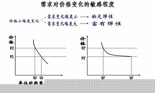 薄利多销的经济学解释原因(薄利多销的经济学解释原因是什么)_https://www.xzdzcjx.com_北交所_第1张