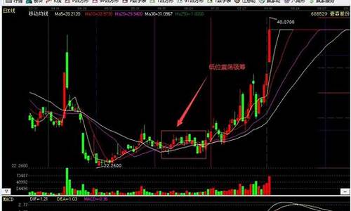 资金对倒吸筹的特征(主力对倒洗盘分时图)_https://www.xzdzcjx.com_创业板_第1张