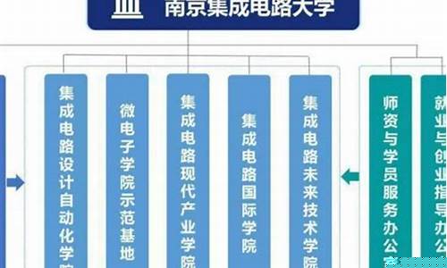 集成电路就业方向及前景 知乎(集成电路行业的现状和前景)_https://www.xzdzcjx.com_北交所_第1张