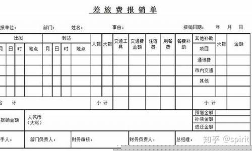 采购人员差旅费计入成本吗(采购人员的差旅费会计分录)_https://www.xzdzcjx.com_科创板_第1张