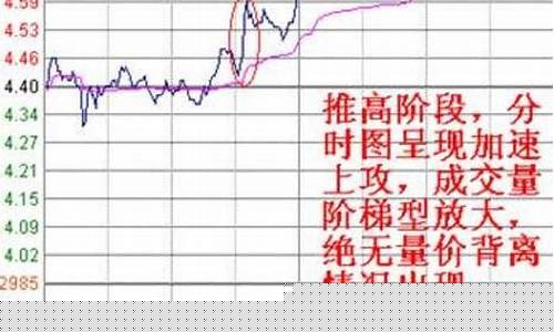 量比多少容易涨停(量比涨停前兆公式指标)_https://www.xzdzcjx.com_深交所_第1张