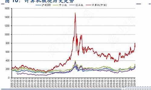 计算机设备板块走势图表格(计算机设备股票行情)_https://www.xzdzcjx.com_科创板_第1张