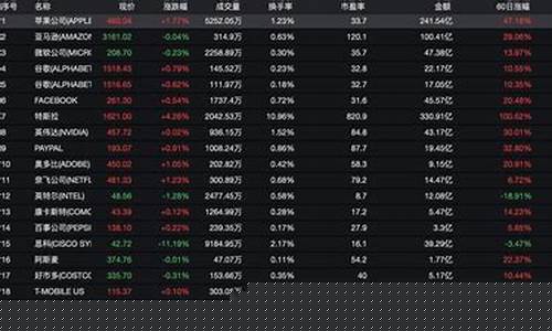 股票里面的科技股一般指什么行业(科技股包含哪些行业)_https://www.xzdzcjx.com_科创板_第1张