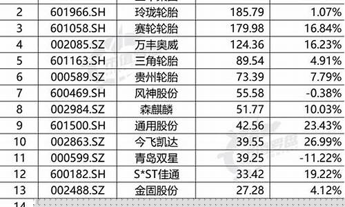 轮胎上市公司龙头股(轮胎业上市公司)_https://www.xzdzcjx.com_科创板_第1张