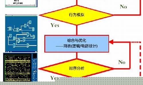 数字ic设计和验证哪个好(数字ic设计和验证的选择)_https://www.xzdzcjx.com_创业板_第1张